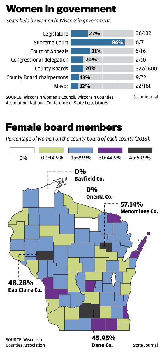 Women in state and local government